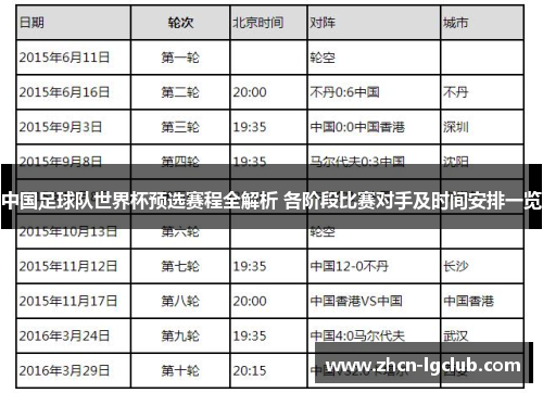 中国足球队世界杯预选赛程全解析 各阶段比赛对手及时间安排一览