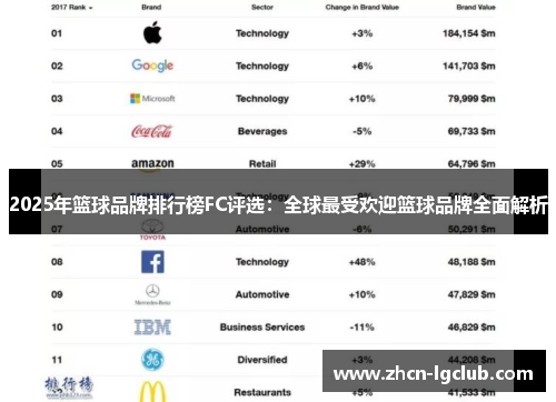 2025年篮球品牌排行榜FC评选：全球最受欢迎篮球品牌全面解析