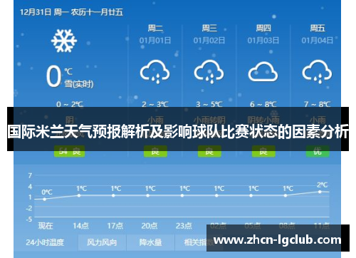 国际米兰天气预报解析及影响球队比赛状态的因素分析