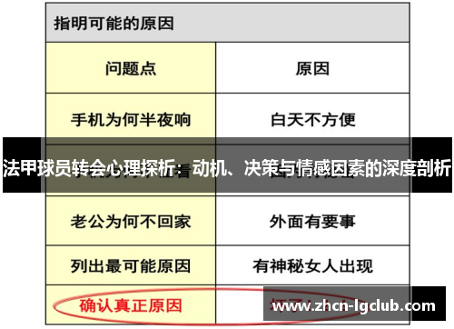 法甲球员转会心理探析：动机、决策与情感因素的深度剖析