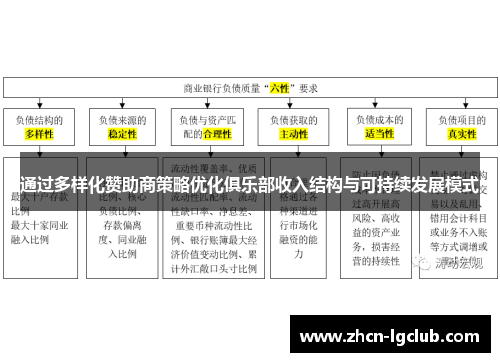 通过多样化赞助商策略优化俱乐部收入结构与可持续发展模式
