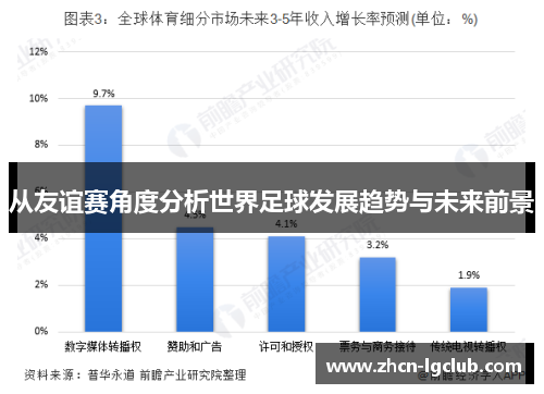 从友谊赛角度分析世界足球发展趋势与未来前景