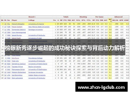榜眼新秀逐步崛起的成功秘诀探索与背后动力解析