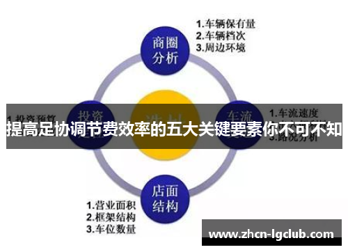 提高足协调节费效率的五大关键要素你不可不知