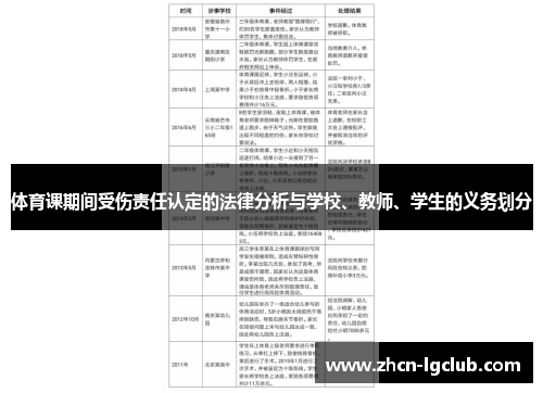 体育课期间受伤责任认定的法律分析与学校、教师、学生的义务划分