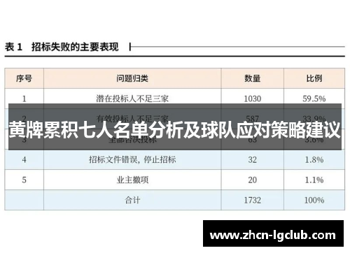 黄牌累积七人名单分析及球队应对策略建议