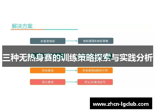 三种无热身赛的训练策略探索与实践分析