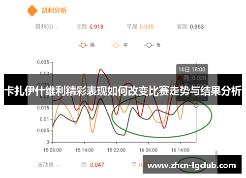 卡扎伊什维利精彩表现如何改变比赛走势与结果分析