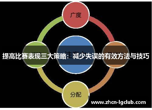 提高比赛表现三大策略：减少失误的有效方法与技巧