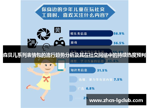 森贝儿系列表情包的流行趋势分析及其在社交网络中的持续热度预判