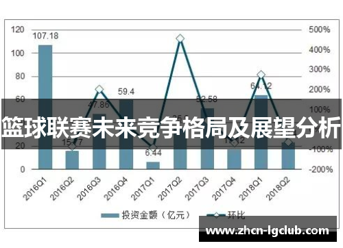 篮球联赛未来竞争格局及展望分析
