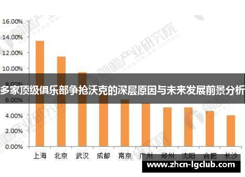 多家顶级俱乐部争抢沃克的深层原因与未来发展前景分析