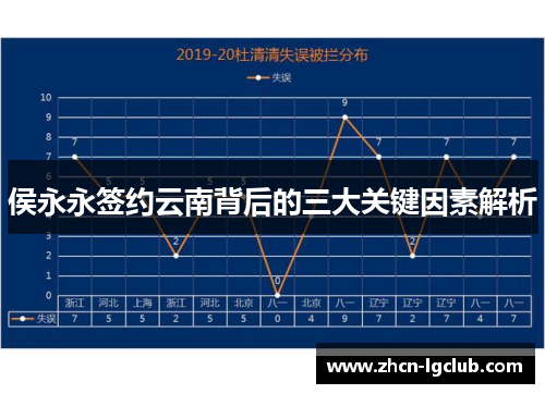 侯永永签约云南背后的三大关键因素解析