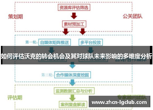 如何评估沃克的转会机会及其对球队未来影响的多维度分析