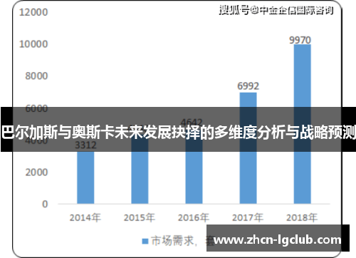 巴尔加斯与奥斯卡未来发展抉择的多维度分析与战略预测
