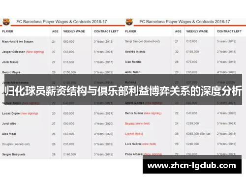 归化球员薪资结构与俱乐部利益博弈关系的深度分析