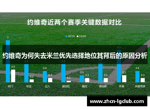 约维奇为何失去米兰优先选择地位其背后的原因分析