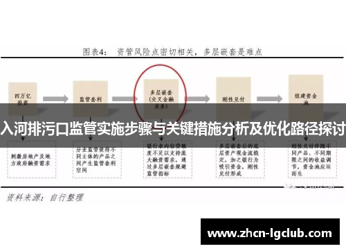 入河排污口监管实施步骤与关键措施分析及优化路径探讨