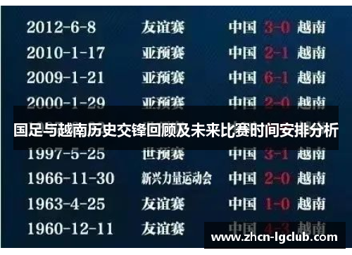 国足与越南历史交锋回顾及未来比赛时间安排分析
