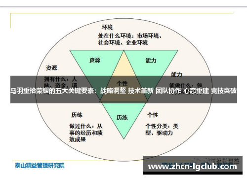 马羽重拾荣耀的五大关键要素：战略调整 技术革新 团队协作 心态重建 竞技突破