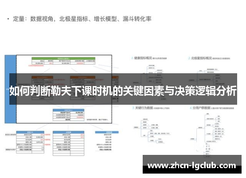 如何判断勒夫下课时机的关键因素与决策逻辑分析