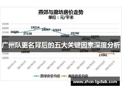 广州队更名背后的五大关键因素深度分析