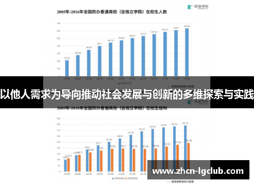 以他人需求为导向推动社会发展与创新的多维探索与实践