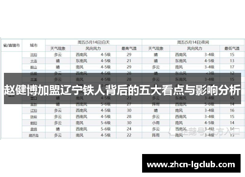 赵健博加盟辽宁铁人背后的五大看点与影响分析