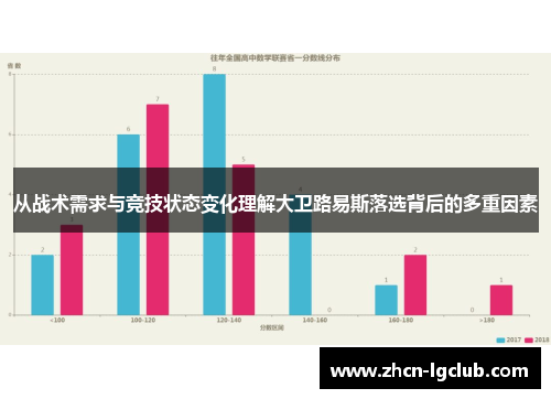 从战术需求与竞技状态变化理解大卫路易斯落选背后的多重因素