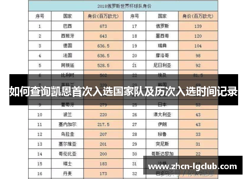 如何查询凯恩首次入选国家队及历次入选时间记录