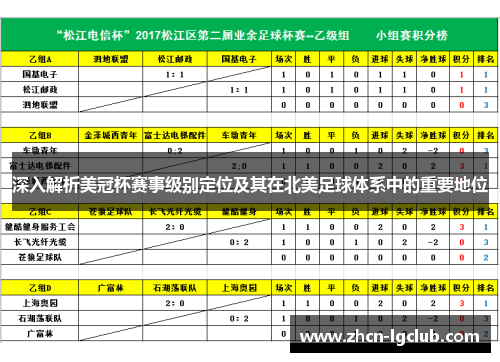 深入解析美冠杯赛事级别定位及其在北美足球体系中的重要地位