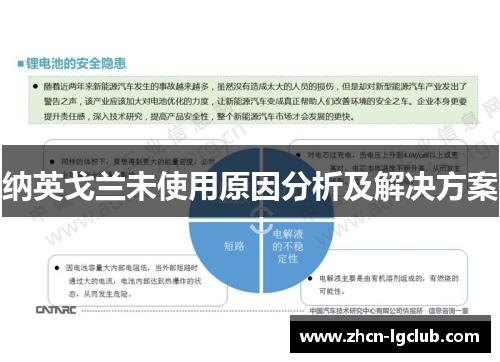 纳英戈兰未使用原因分析及解决方案