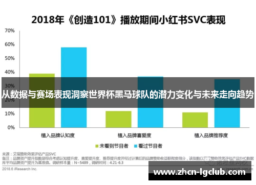从数据与赛场表现洞察世界杯黑马球队的潜力变化与未来走向趋势