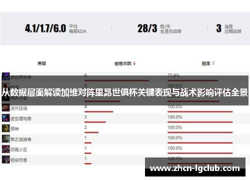 从数据层面解读加维对阵里昂世俱杯关键表现与战术影响评估全景