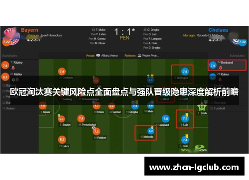 欧冠淘汰赛关键风险点全面盘点与强队晋级隐患深度解析前瞻