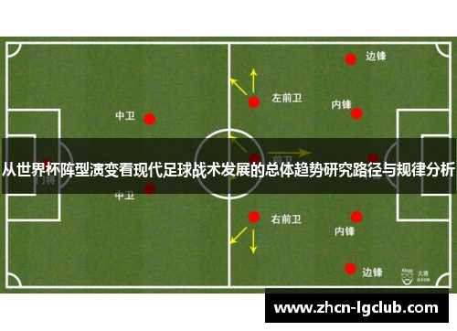 从世界杯阵型演变看现代足球战术发展的总体趋势研究路径与规律分析