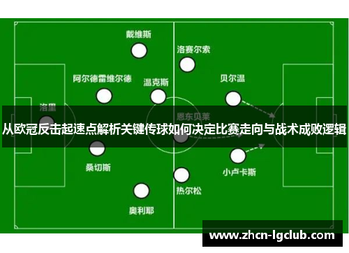 从欧冠反击起速点解析关键传球如何决定比赛走向与战术成败逻辑 从欧冠反击起速点解析关键传球如何决定比赛走向与战术成败逻辑