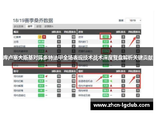 库卢塞夫斯基对阵多特法甲全场表现技术战术深度复盘解析关键贡献