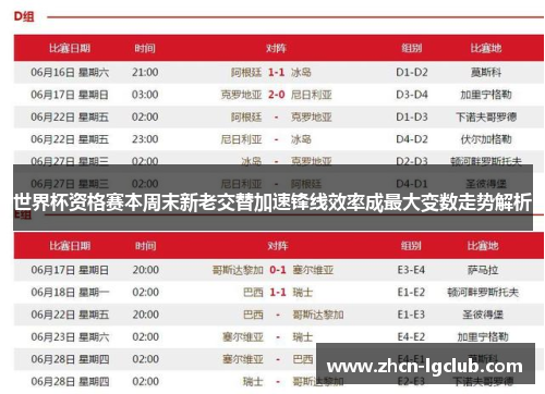世界杯资格赛本周末新老交替加速锋线效率成最大变数走势解析