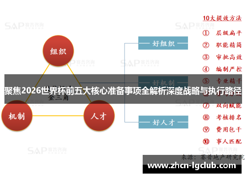 聚焦2026世界杯前五大核心准备事项全解析深度战略与执行路径