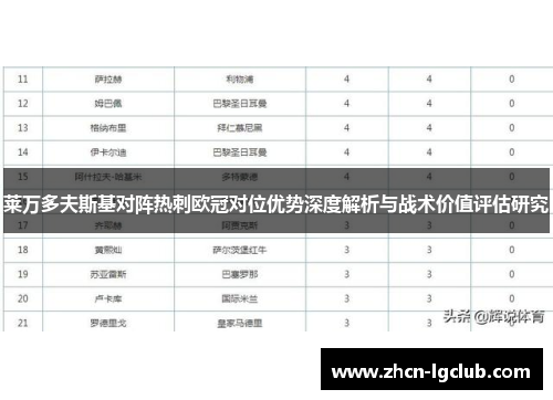 莱万多夫斯基对阵热刺欧冠对位优势深度解析与战术价值评估研究