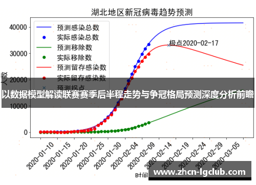 以数据模型解读联赛赛季后半程走势与争冠格局预测深度分析前瞻 以数据模型解读联赛赛季后半程走势与争冠格局预测深度分析前瞻