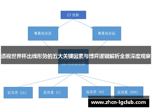 透视世界杯出线形势的五大关键因素与博弈逻辑解析全景深度观察 透视世界杯出线形势的五大关键因素与博弈逻辑解析全景深度观察